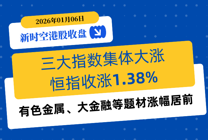 新时空港股收盘丨三大指数集体大涨，恒指收涨1.38%，有色金属、大金融等题材涨幅居前