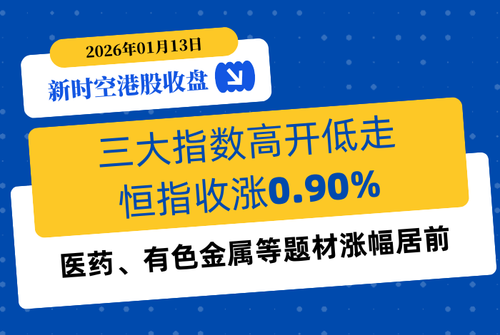 新时空港股收盘丨三大指数高开低走，恒指收涨0.90%，医药、有色金属等题材涨幅居前 - 新时空