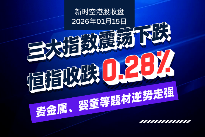 新時空港股收盤丨三大指數震蕩下跌、恒生指數收跌0.28%，貴金屬、嬰童等題材逆勢走強 - 新時空