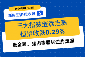 新时空港股收盘丨三大指数持续走弱、恒指收跌0.29%，贵金属、猪肉等题材逆势走强 - 新时空
