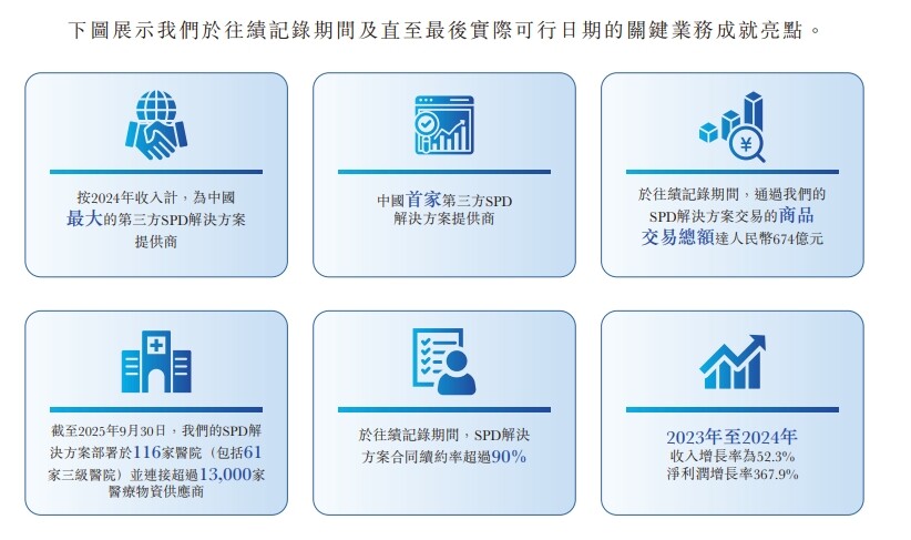 新时空-国医科技业务亮点