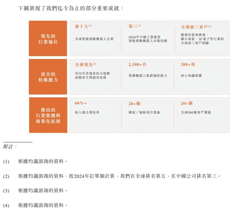 新时空-迦智科技业务亮点&重要成就