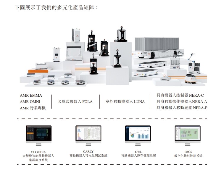 新时空-迦智科技产品矩阵