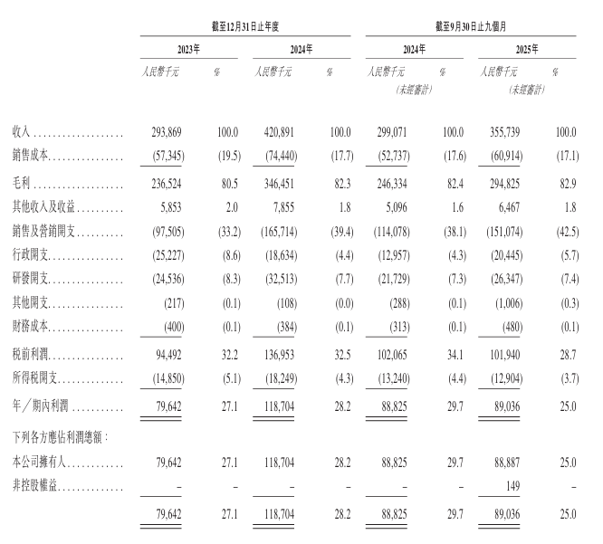 新时空-人人租财务数据