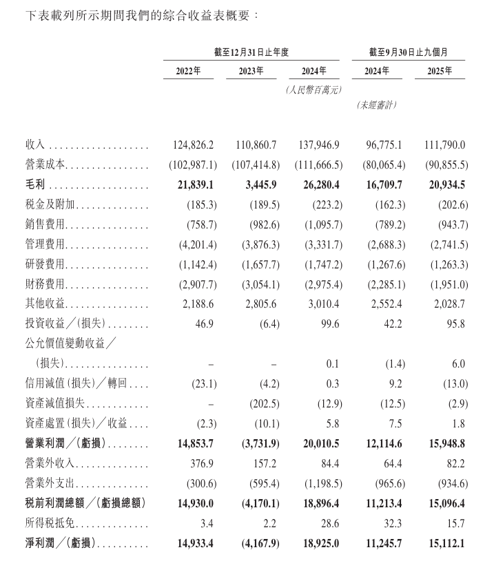 新时空-牧原股份财务数据