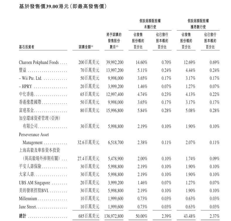 新时空-牧原股份基石投资者