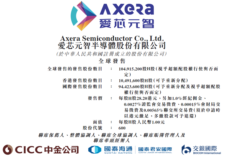 新时空-爱芯元智招股