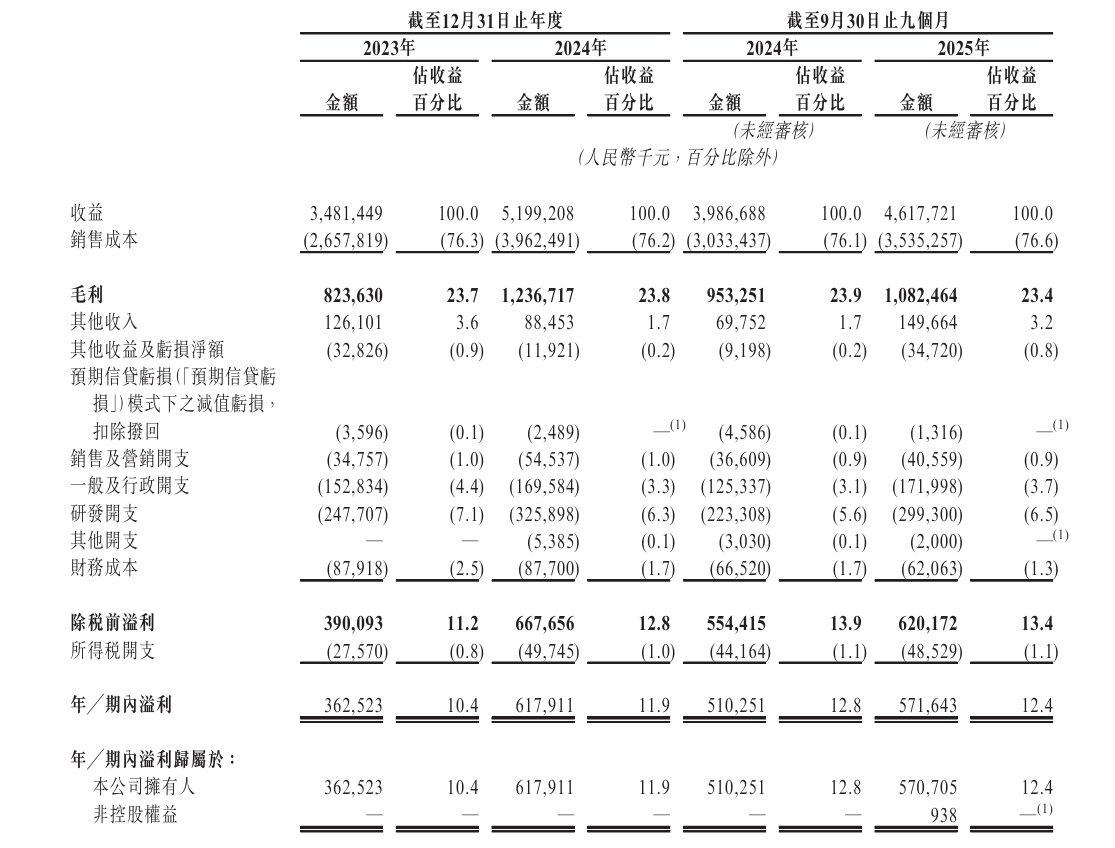 新时空-维达力科技财务数据