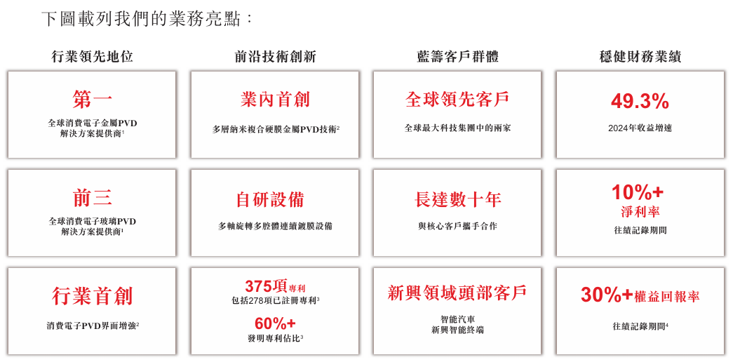 新时空-维达力科技业务亮点