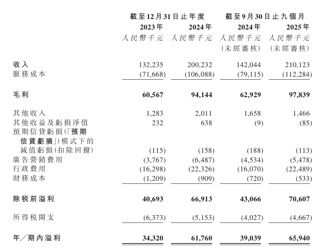 新时空-ICS财务数据