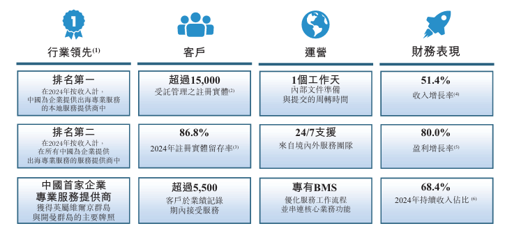 新时空-ICS核心优势