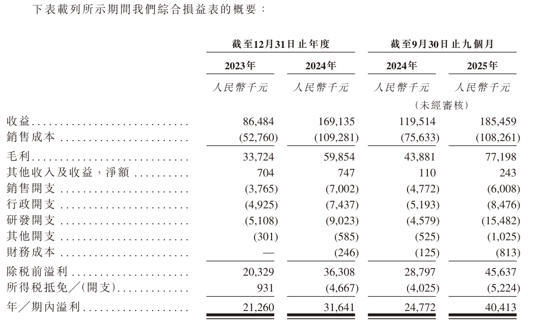 新时空-第零智能财务数据