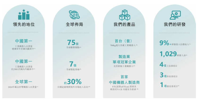 新時空-埃斯頓業務亮點