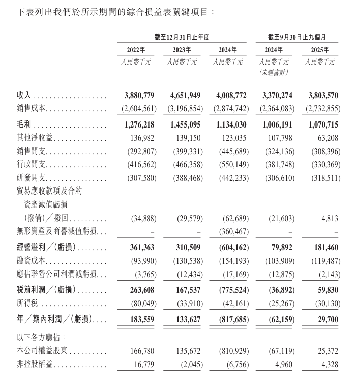 新時空-埃斯頓財務數據