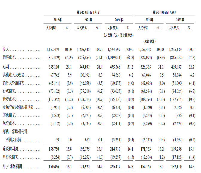 新时空-兆威机电财务数据