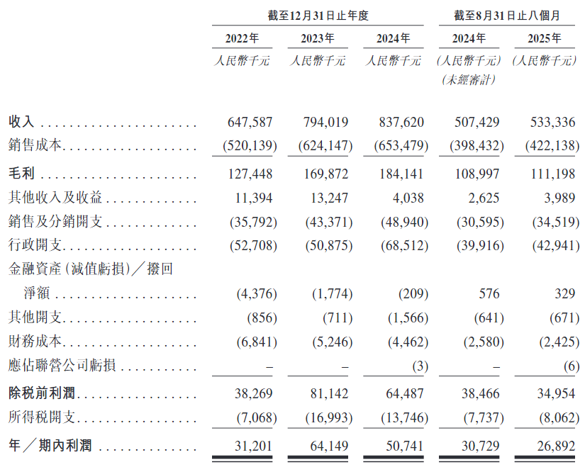 新时空-优乐赛共享财务数据