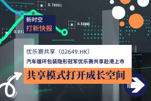 新時空 | 打新快報：優樂賽共享(02649.HK) - 新時空