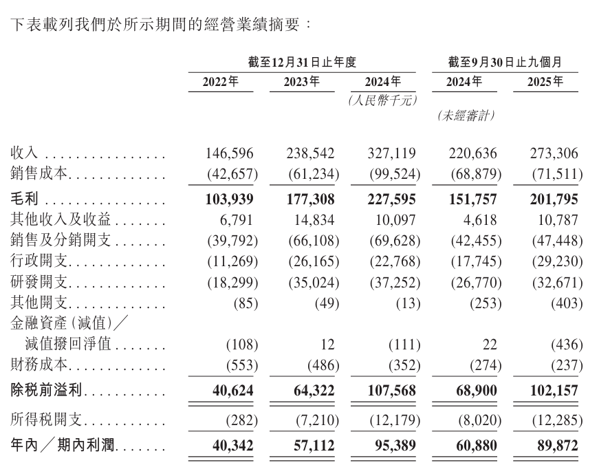新时空-天星医疗财务数据