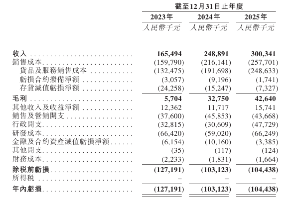 新时空-哥瑞利软件财务数据