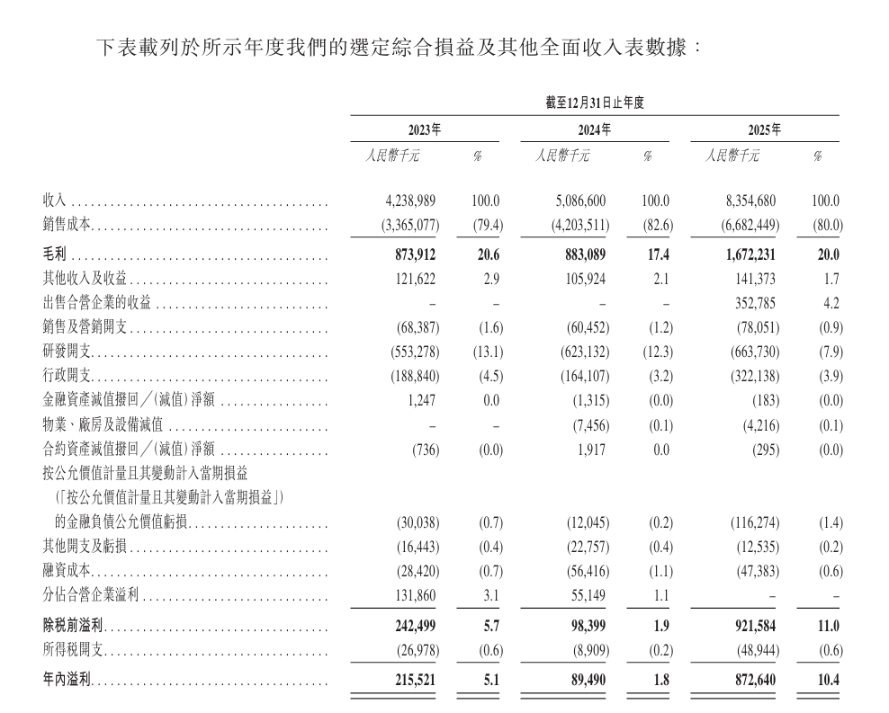 新时空-纳真科技财务数据