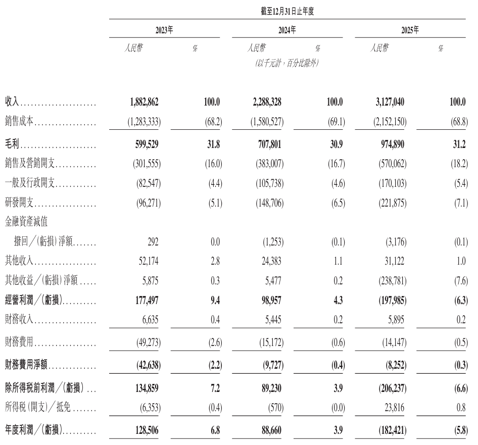 新時空-創想三維財務數據