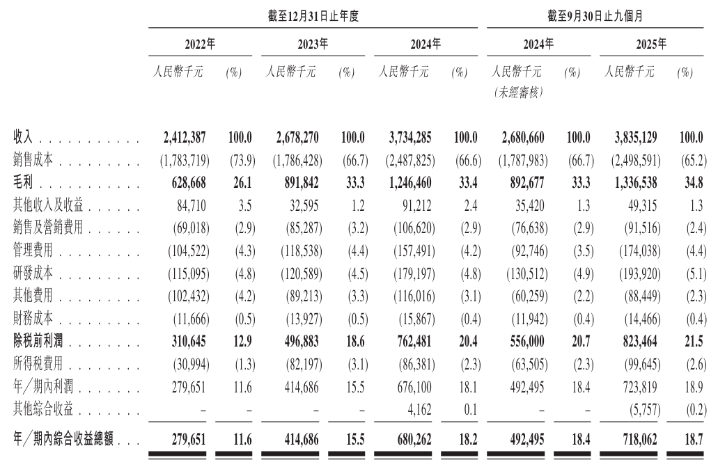 新時空-廣合科技財務數據