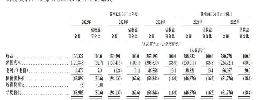 新時空-傅裏葉財務數據