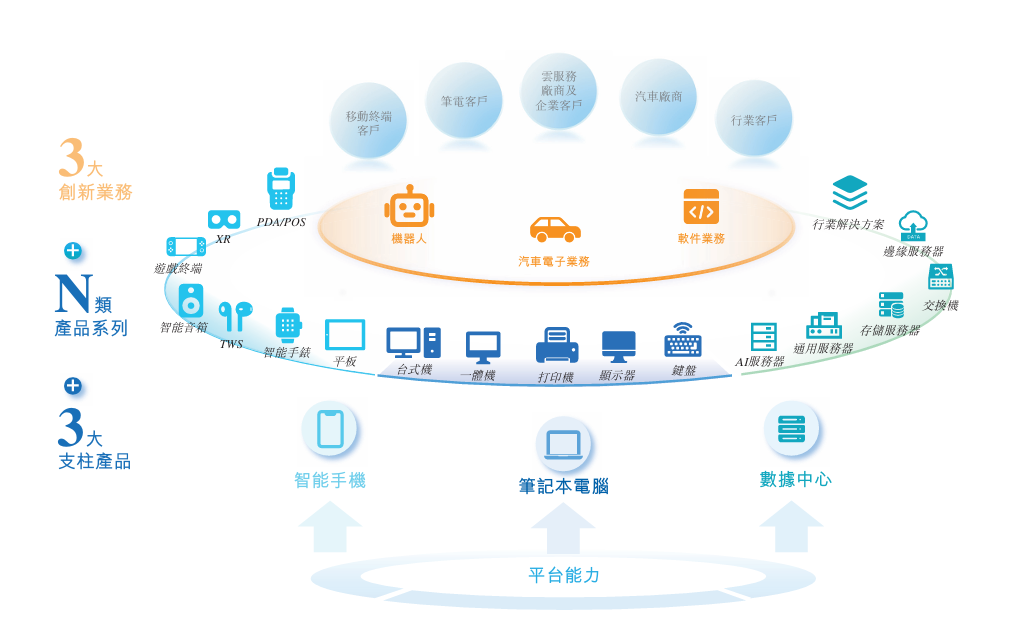 新时空-华勤技术业务