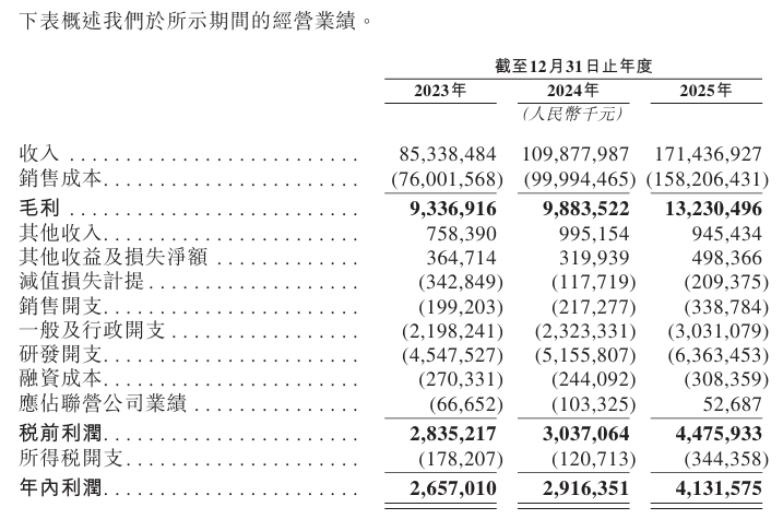 新时空-华勤技术业务数据
