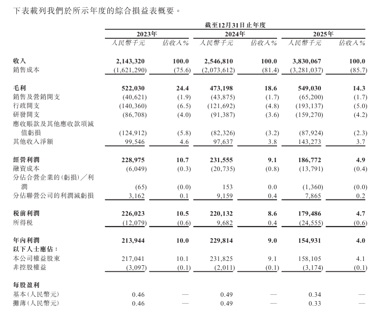 新時空-易點天下財務數據