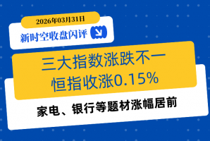 新时空丨港股收盘闪评：三大指数涨跌不一、恒指收涨0.15%，家电、银行等题材涨幅居前