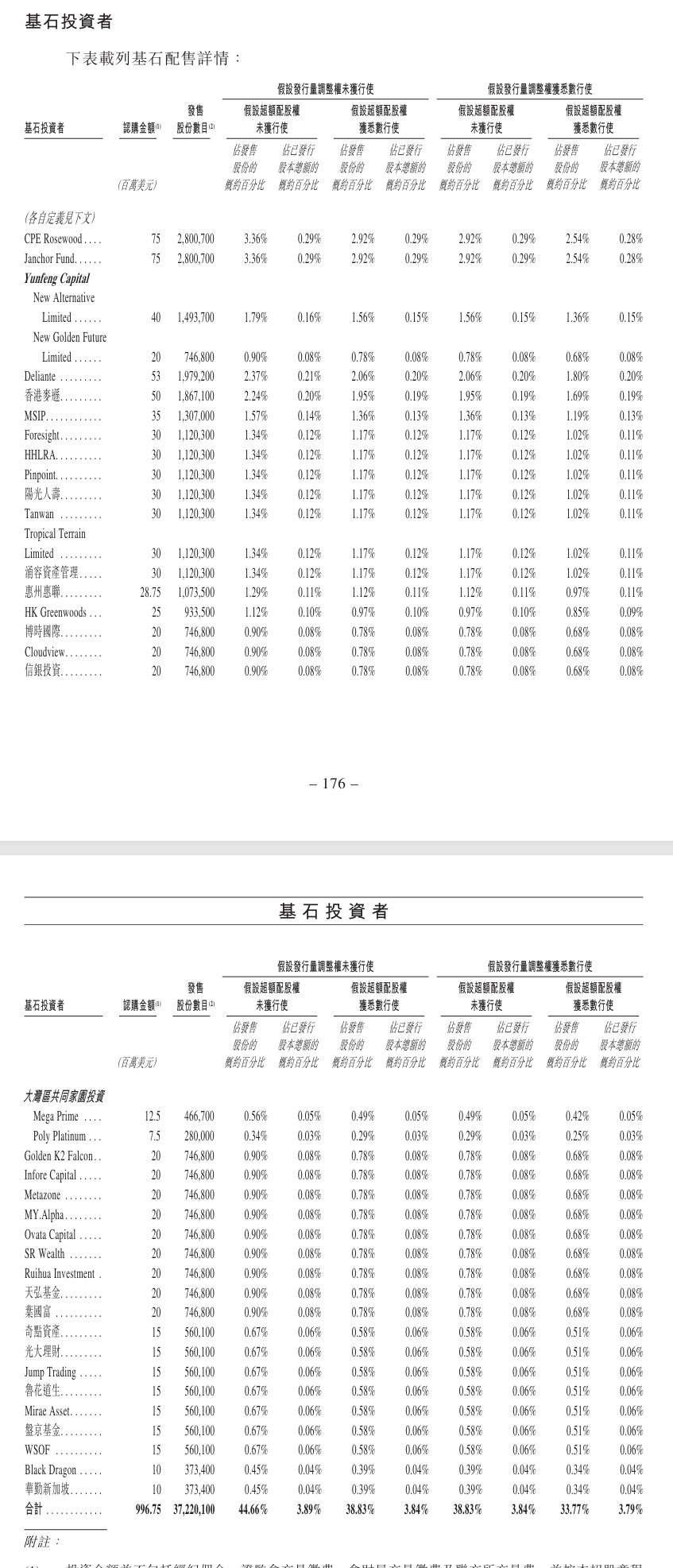 新时空-胜宏科技基石投资者
