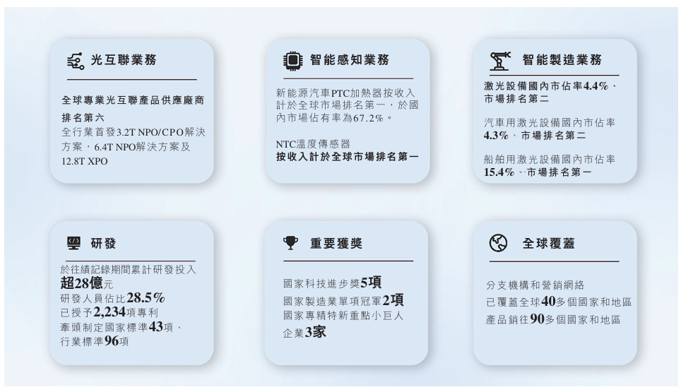 新时空-华工科技业务亮点