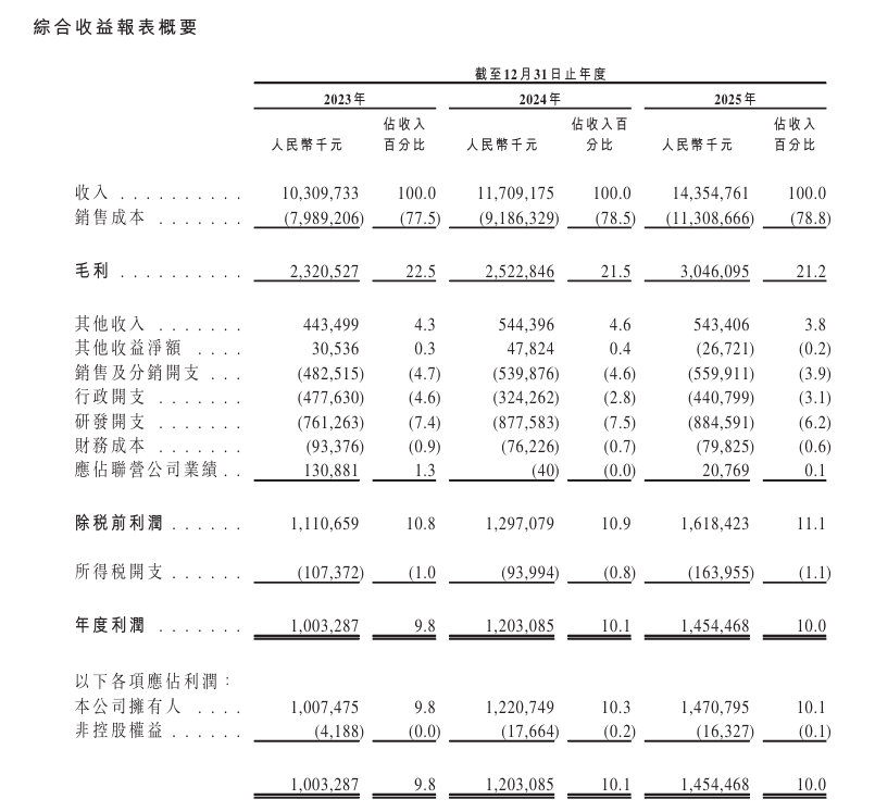 新时空-华工科技财务数据