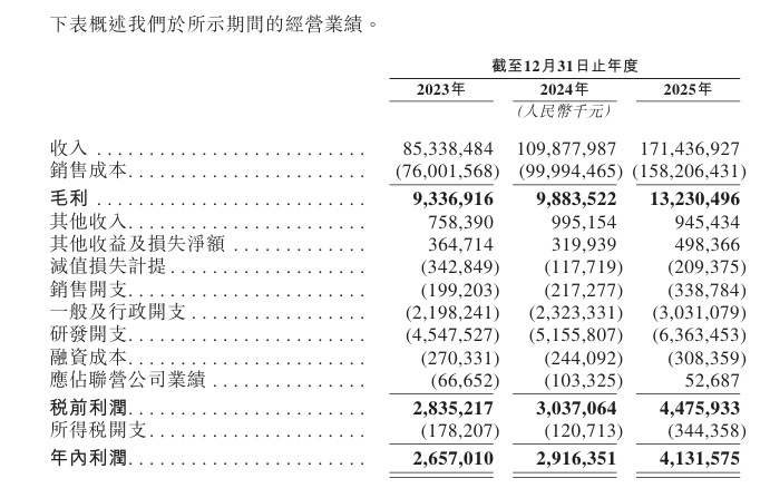 新時空-華勤技術財務數據
