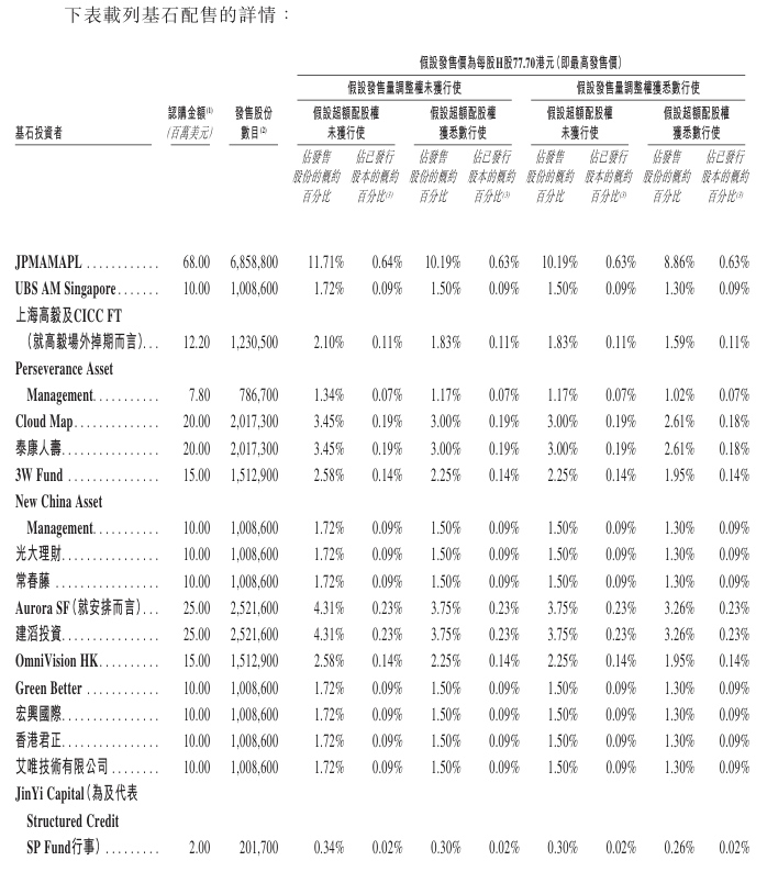 新時空-華勤技術基石投資者