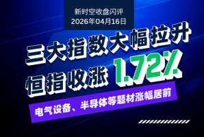 新时空丨港股收盘闪评：三大指数大幅拉升、恒指收涨1.72%，电气设备、半导体等题材涨幅居前