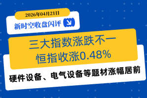 新时空丨港股收盘闪评：三大指数涨跌不一、恒指收涨0.48%，硬件设备、电气设备等题材涨幅居前 - 新时空