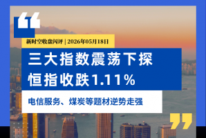 新时空丨港股收盘闪评：三大指数震荡下探、电信服务、煤炭等题材逆势走强