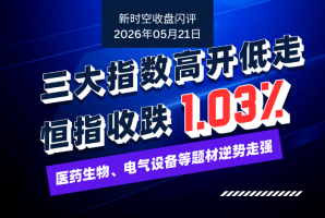 新时空丨港股收盘闪评：三大指数高开低走、恒指收跌1.03%，医药生物、电气设备等题材逆势走强 - 新时空