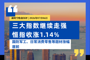 新时空丨港股收盘闪评：三大指数继续走强、恒指收涨1.14%，国防军工、日常消费零售等题材涨幅居前