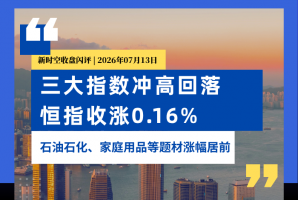 新時空丨港股收盤閃評：三大指數衝高回落、恆指收漲0.16%，石油石化、家庭用品等題材漲幅居前 - 新時空