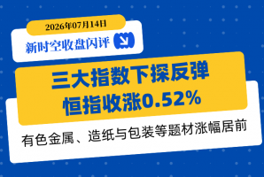 新時空丨港股收盤閃評：三大指數下探反彈、恆指收漲0.52%，有色金屬、造紙與包裝等題材漲幅居前 - 新時空