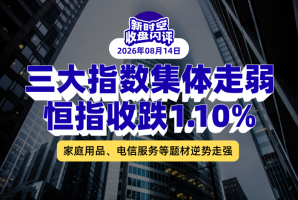 新时空丨港股收盘闪评：三大指数集体走弱、恒指收跌1.10%，家庭用品、电信服务等题材逆势走强