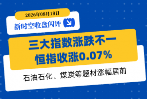 新时空丨港股收盘闪评：三大指数涨跌不一、恒指收涨0.07%，石油石化、煤炭等题材涨幅居前 - 新时空