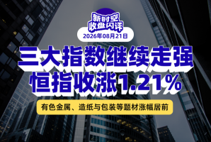 新时空丨港股收盘闪评：三大指数继续走强、恒指收涨1.21%，有色金属、造纸与包装等题材涨幅居前