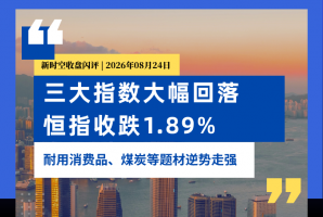 新时空丨港股收盘闪评：三大指数大幅回落、恒指收跌1.89%，耐用消费品、煤炭等题材逆势走强 - 新时空