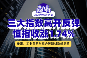 新時空丨港股收盤閃評：三大指數高開反彈、恆指收漲1.74%，傳媒、工業貿易與綜合等題材漲幅居前 - 新時空