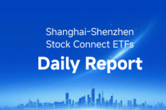 Shanghai-Shenzhen Stock Connect ETFs Daily Report: Banking and Financial Sectors Lead Gains Against the Trend; Agriculture and Animal Husbandry Pull Back - 20260910 - NewTimeSpace