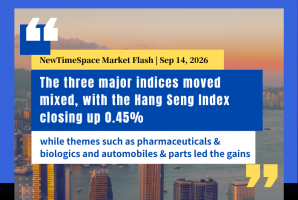 NewTimeSpace | Hong Kong Market Close Flash Commentary: The Three Major Indices Moved Mixed, with th - NewTimeSpace